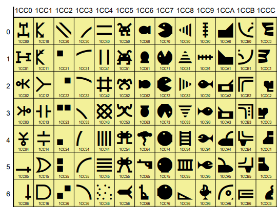 レガシーコンピューティング環境で使われていた700以上の記号が追加