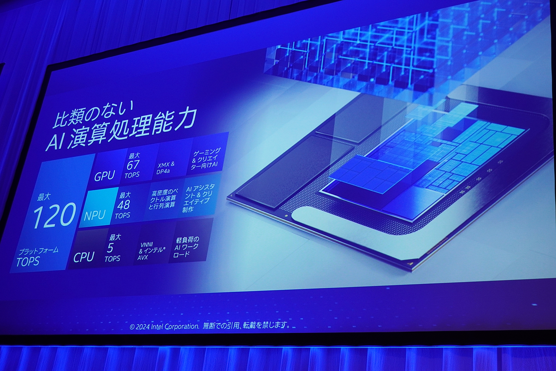 AI演算処理能力は、NPUの最大48TOPSに加えて、GPUが最大67TOPS、CPUは最大5TOPS。3つのチップを合計して最大120TOPSを実現している