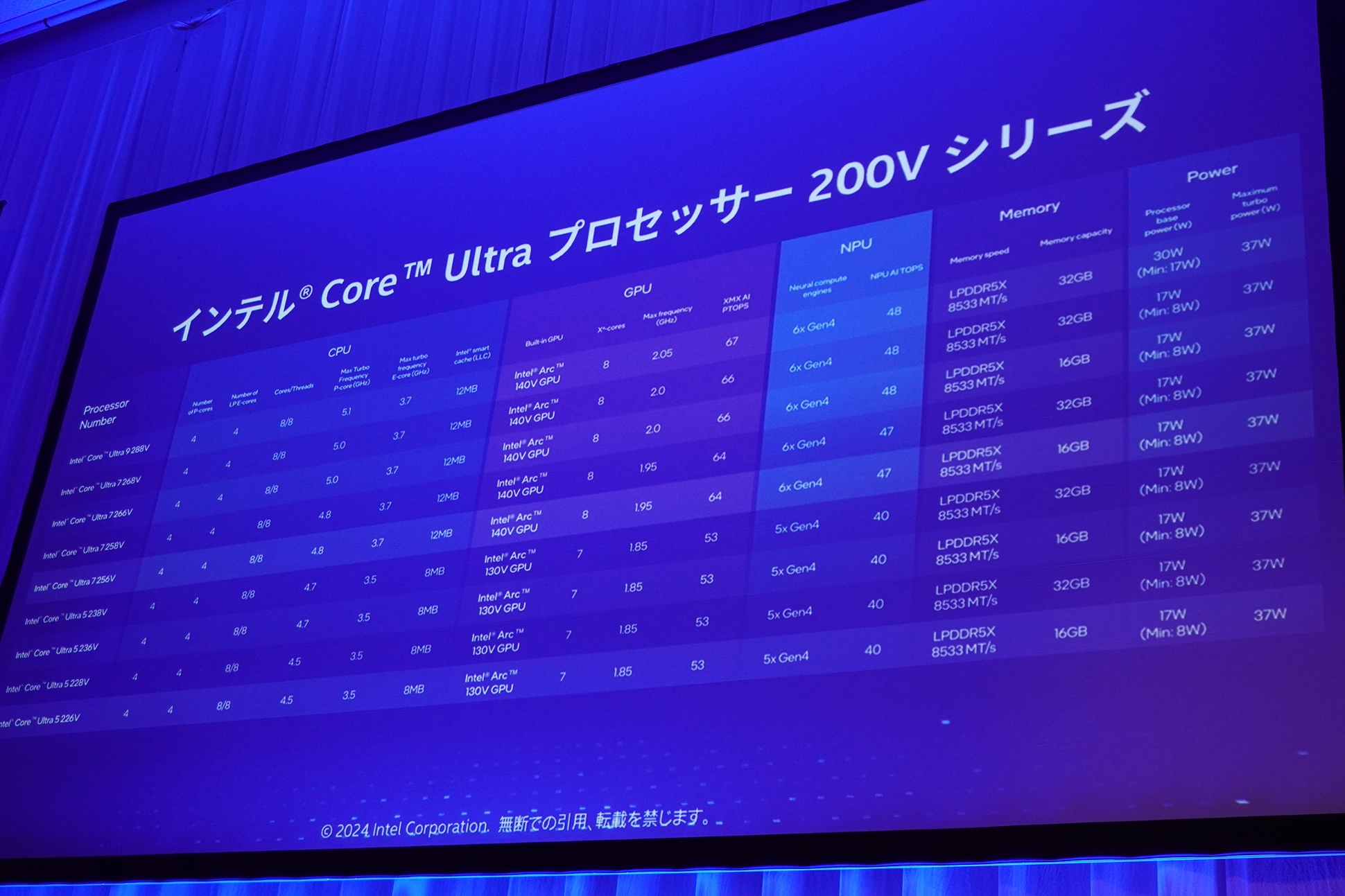 「Core Ultra 200Vプロセッサー」シリーズのラインナップ。9モデルが登場する