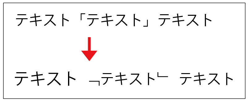 問題が発生する例