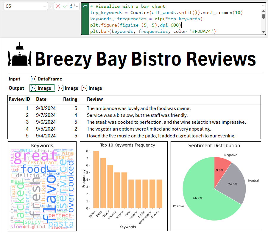 自然言語の解析を「Python in Excel」で行った例。「Anaconda」ライブラリも安全に利用できる