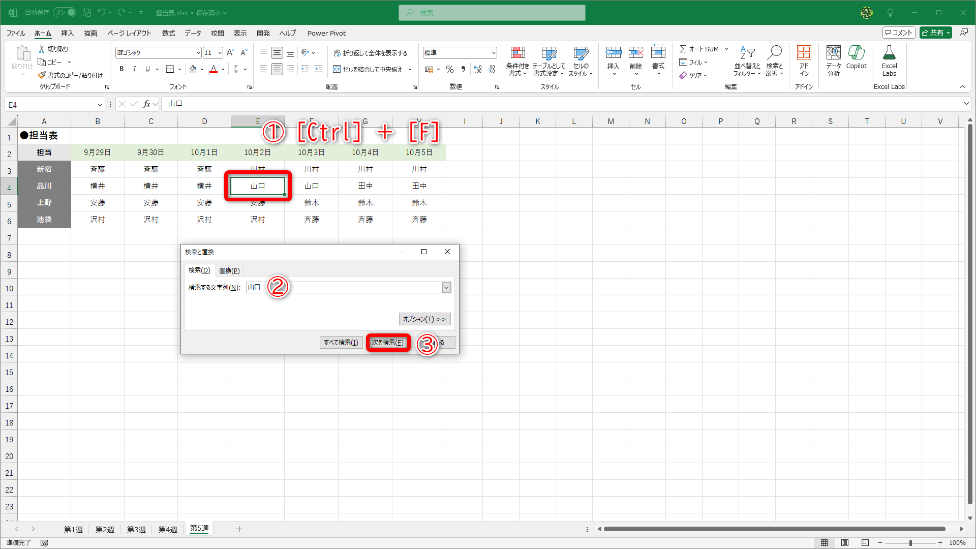 ［Ctrl］＋［F］キーを押して（①）［検索と置換］ダイアログボックスを呼び出し、キーワードとして「山口」を入力して（②）、［次を検索］（③）をクリックします。該当のセルが選択されます