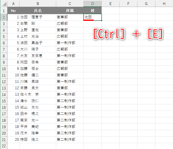 ［氏名］列から姓を取り出す場合は、最初の1，2行をサンプルとして入力しておき、［Ctrl］＋［E］キーを押す
