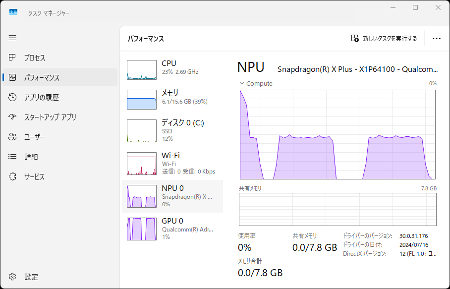 NPUも確かに使用している