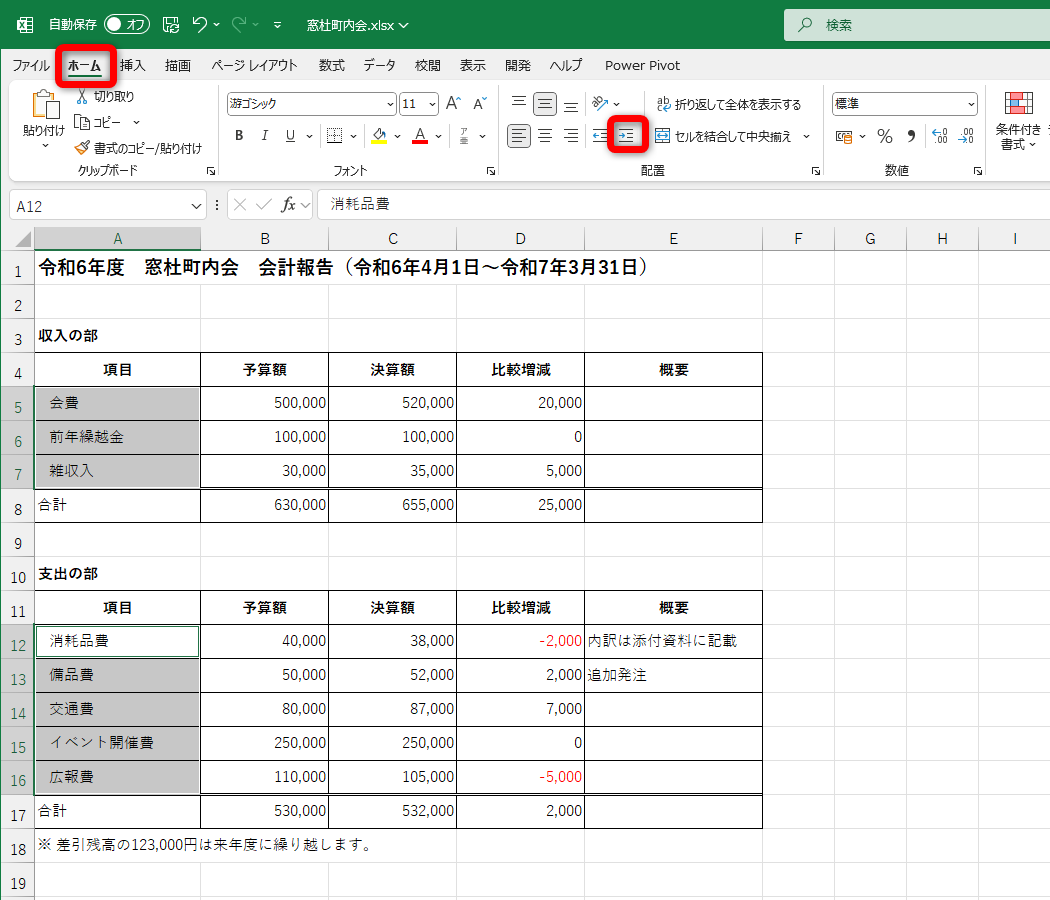 セルを選択して［ホーム］タブにある［インデントを増やす］をクリックすると、セル内で字下げできる