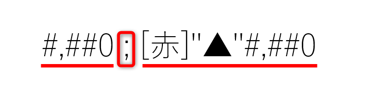「;」の前後でプラスとマイナスの表示形式を示す。[赤]は文字色の指定。「"▲"」は「▲」という文字列、を表す