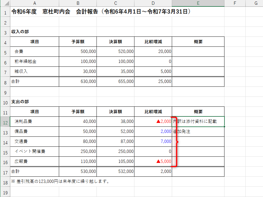 プラスは青文字、マイナスは「▲」を付けて赤文字、「0」は黒文字となる