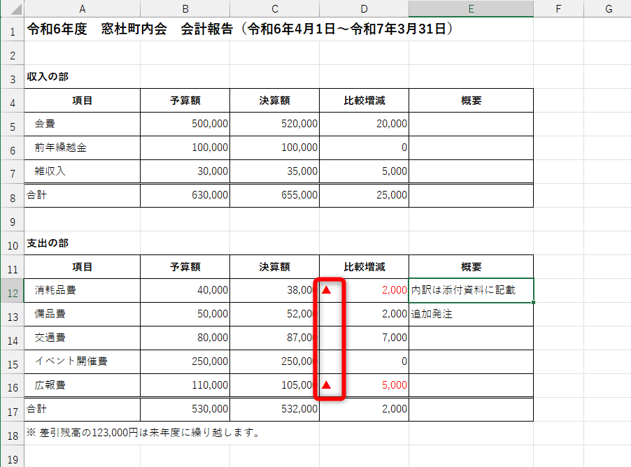 マイナスを示す「▲」が左寄せになった