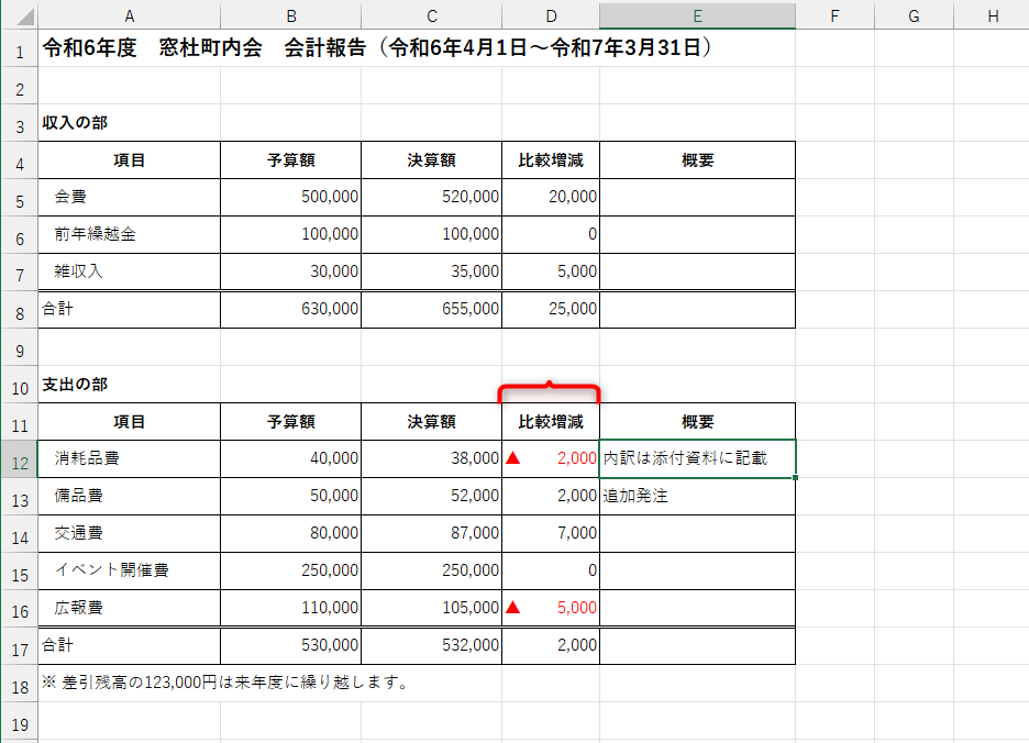 セル幅によっては「▲」を左寄せにしておくと見やすいかもしれない