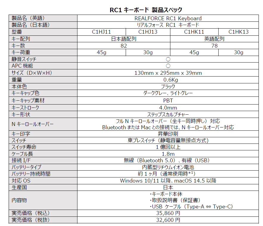 「REALFORCE RC1 Keyboard」スペック表