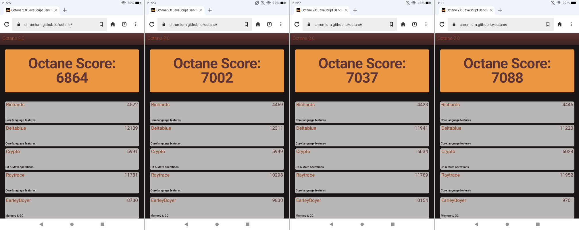 「Google Octane」でのベンチマーク結果。左から2022年発売の「メモリ2GBモデル」、2022年発売の「Fire HD 8 Plus」、2024年発売の「メモリ3GB/ストレージ32GBモデル」、2024年発売の「メモリ4GB/ストレージ64GBモデル」。メモリ容量とスコアが比例している