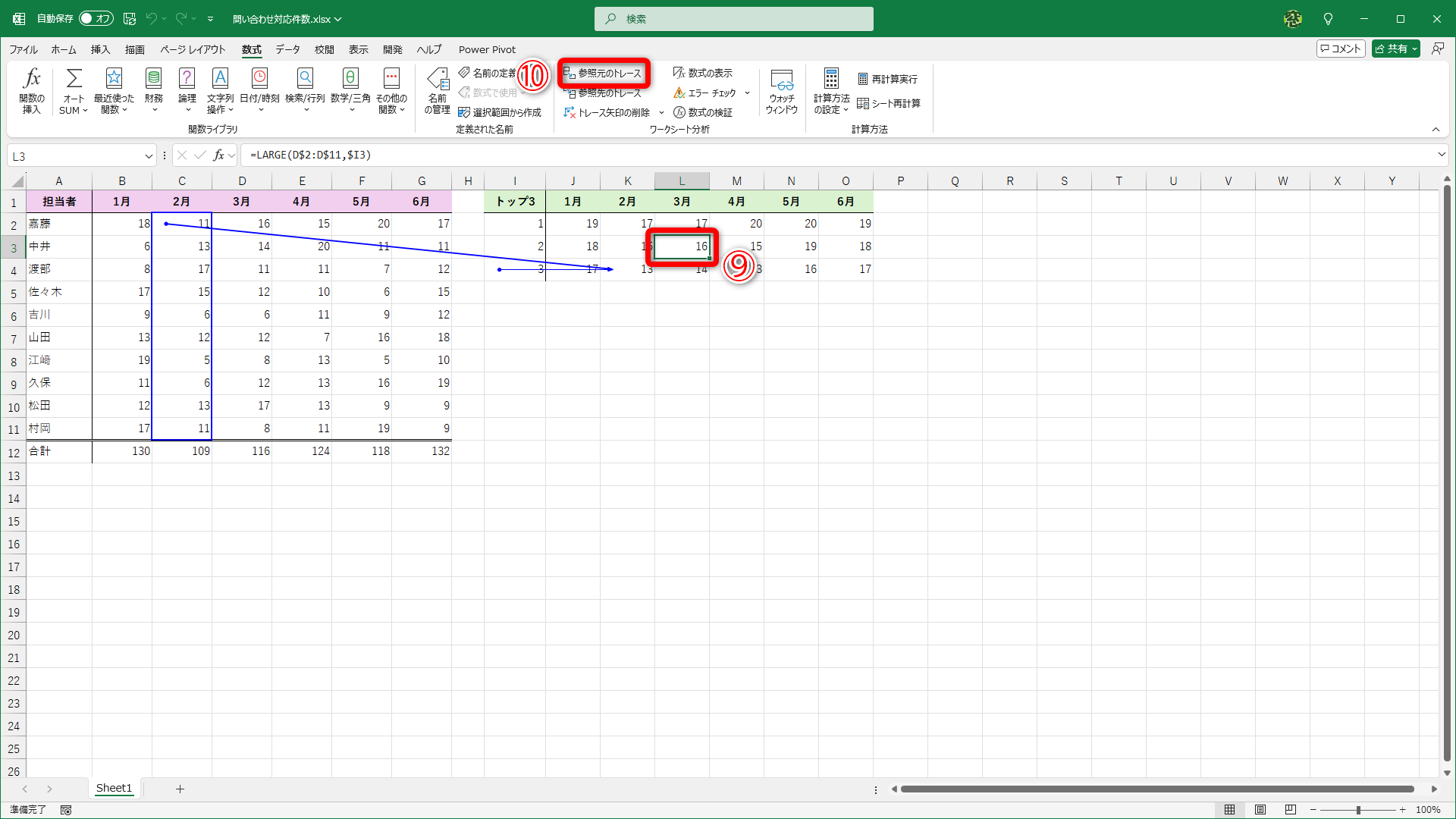 同様にセルL3にも調べてみます。セルL3を選択して（⑨）、［参照元のトレース］（⑩）をクリックします