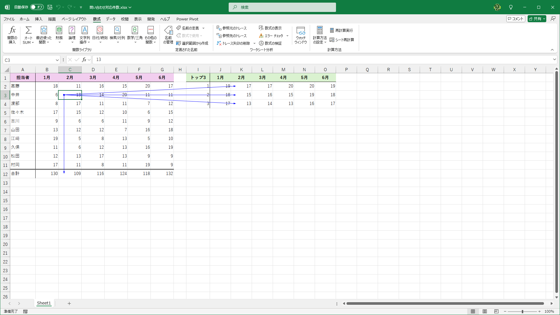 セルC3を参照する数式が入力されているセルに向かってトレース矢印が表示されました