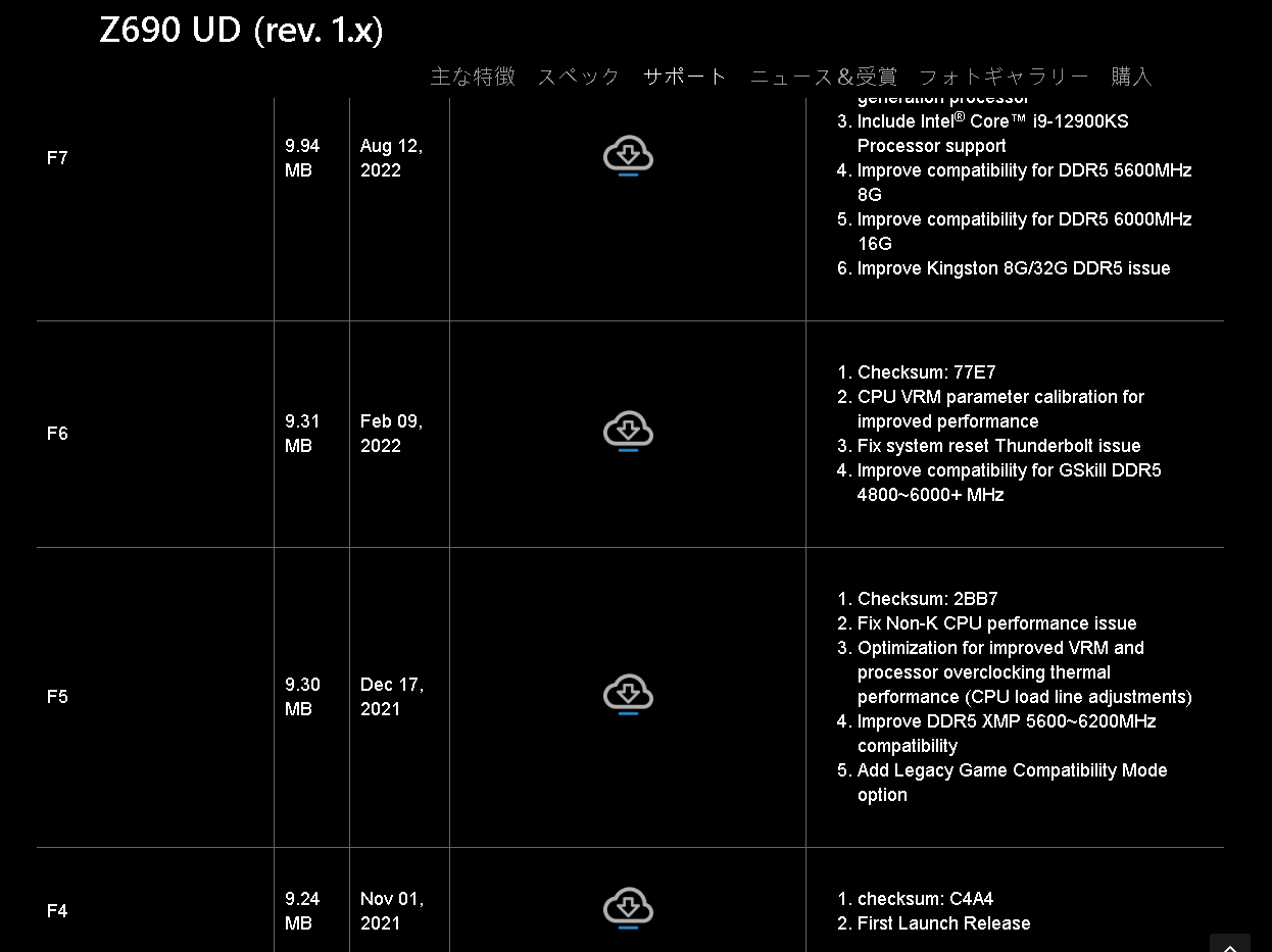 発売直後の製品だった場合、BIOSにさまざまな修正が加えられていることも多い。PCの安定性を高める意味でも、BIOSアップデートをしておくといいだろう
