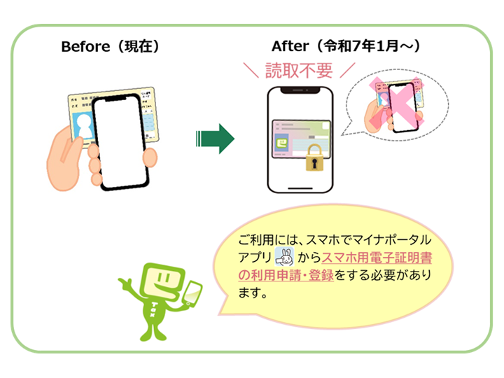 「スマホ用電子証明書」を利用することで、マイナンバーカードをスマホで読み取らなくても、申告書の作成と「e-Tax」送信が可能に