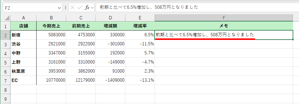 メモとして「前期と比べて6.5%増加し、508万円となりました」と入力してある