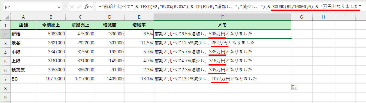 「B2 & "円となりました"」を「ROUND(B2/10000,0) & "万円となりました"」と書き換えた。売上金額を10000で割って、小数点以下を四捨五入している