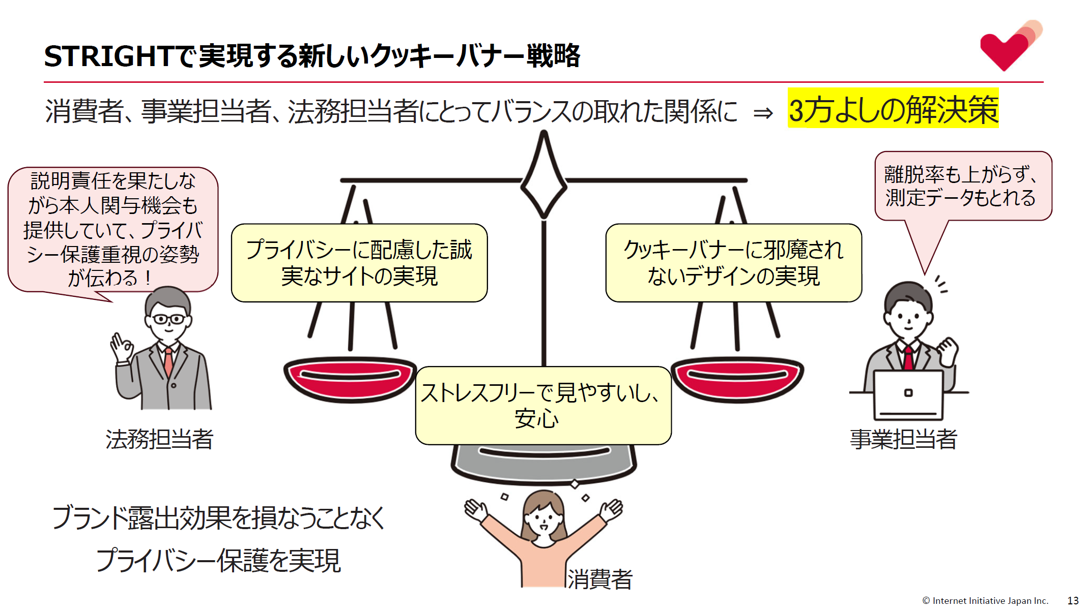 「3方よしの解決」――STRIGHTは企業の法務・事業担当者、そして利用者のそれぞれにメリットのある解決策であるとする