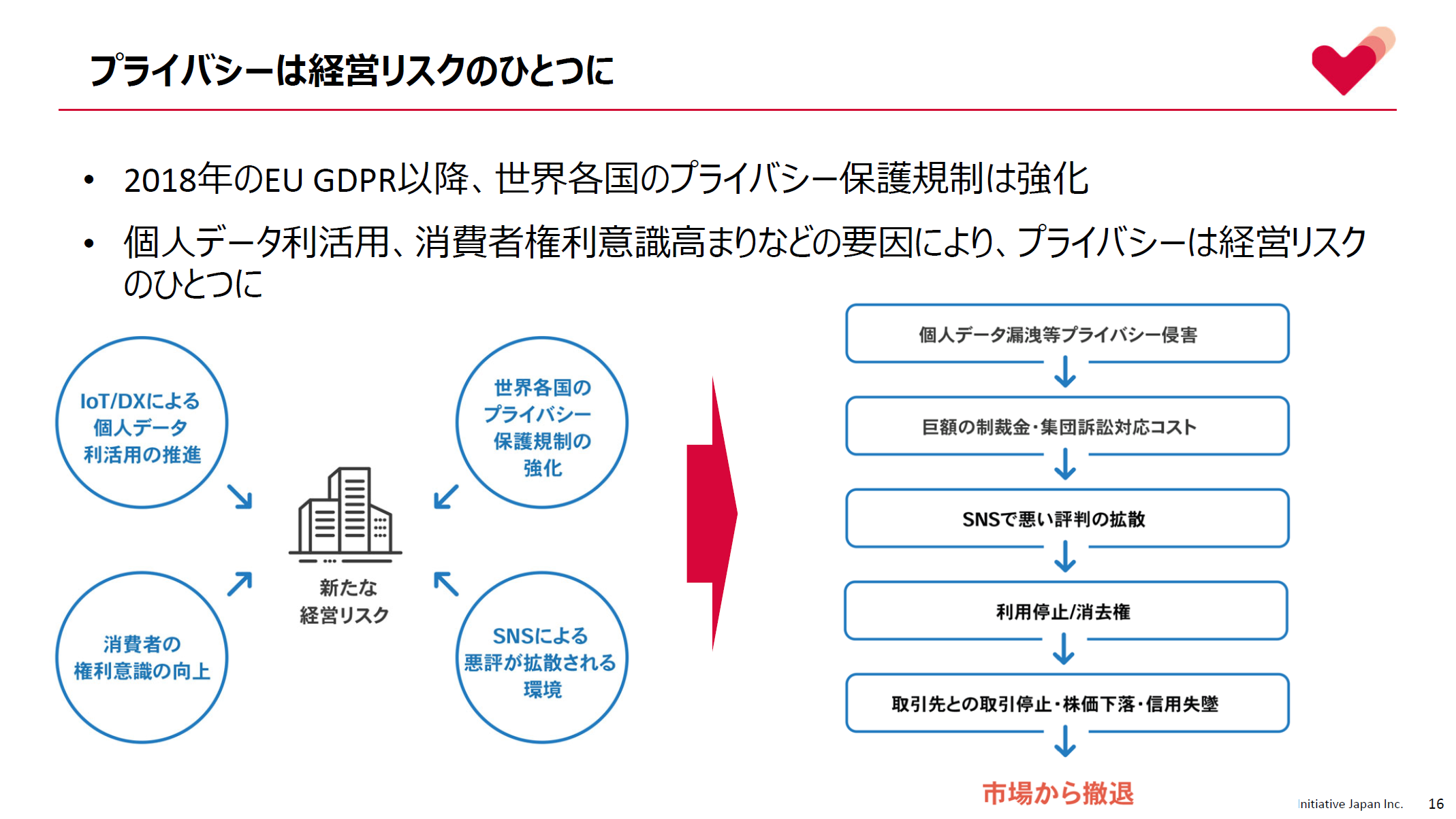 プライバシー保護は、企業の社会的責任を果たすために必要なものであり、そのための投資が求められる