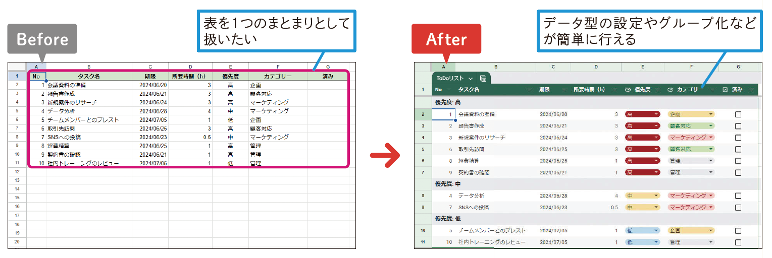 表をデータベースとして扱えるようにする