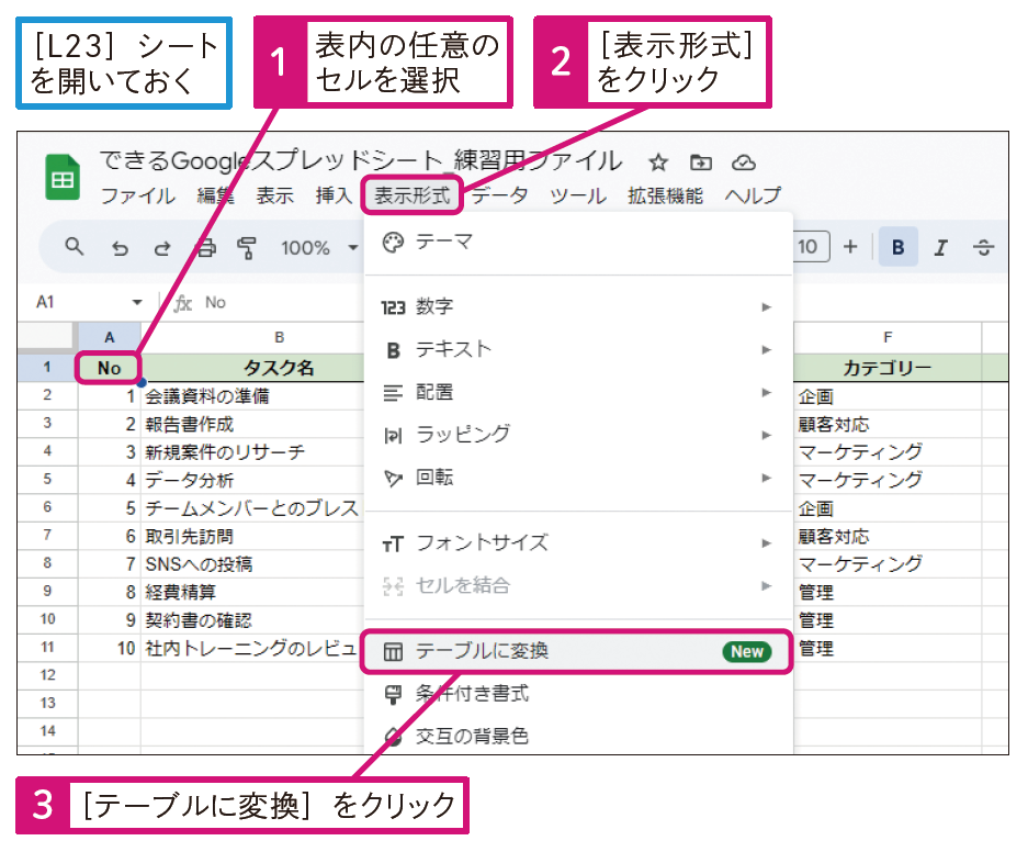 表がテーブルに変換された