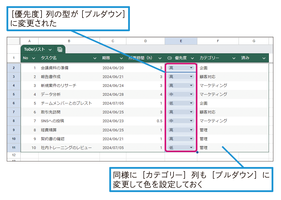 列の型が変更された