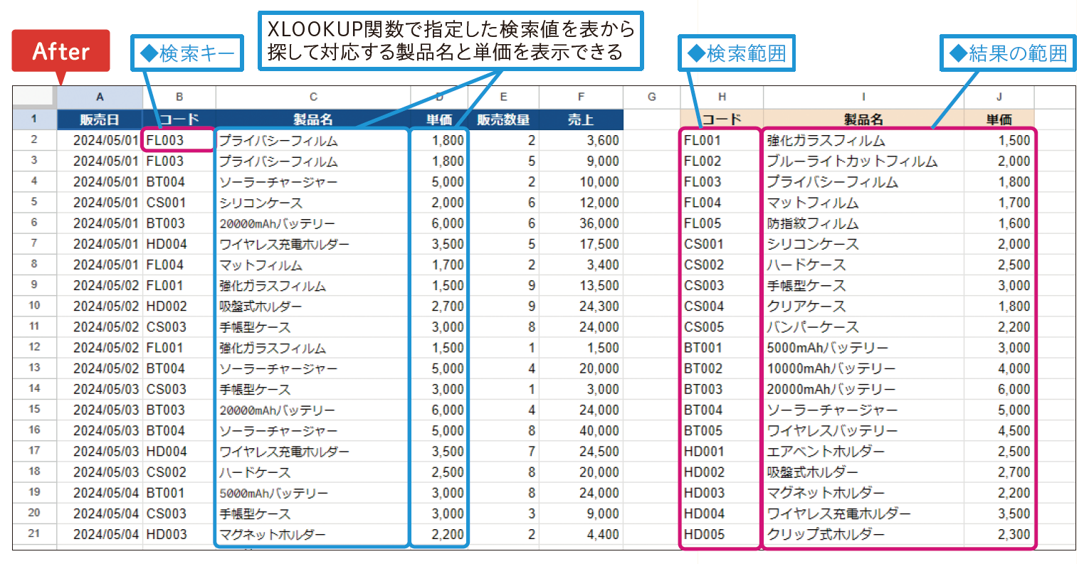 XLOOKUP関数を利用してデータを抽出する