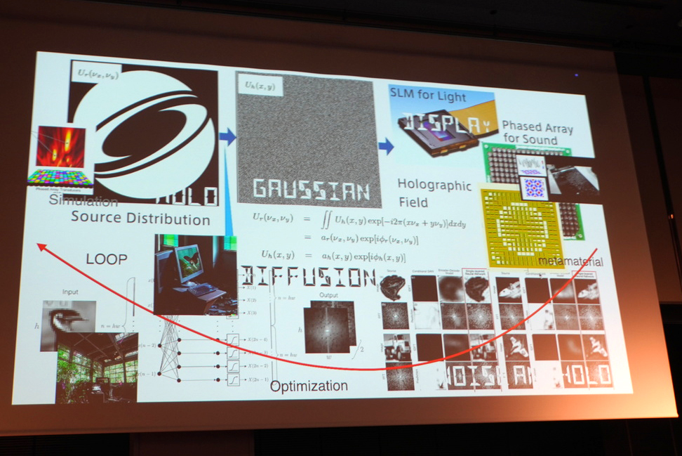 「普段どんな感じで普段ものを見てるんですか」と学生に聞かれて書いた図