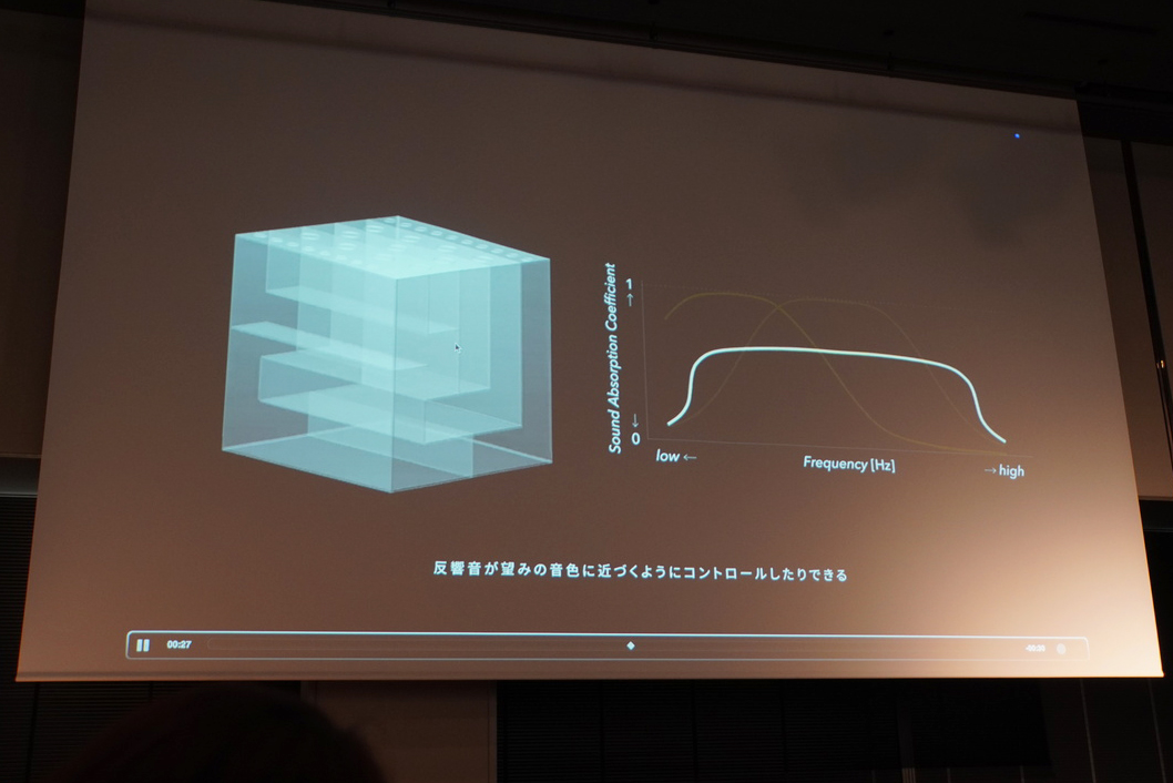 メタマテリアルによる吸音系シミュレーション