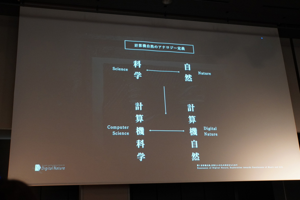 自然とデジタルネイチャー（計算機自然）を、科学と計算機科学にアナロジー