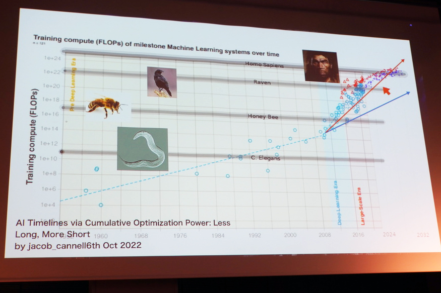 生物とAIの学習投入量