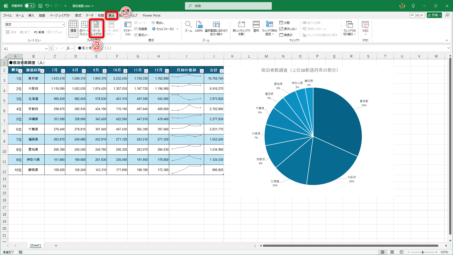 ［表示］タブ（①）にある［ページレイアウト］（②）をクリックします