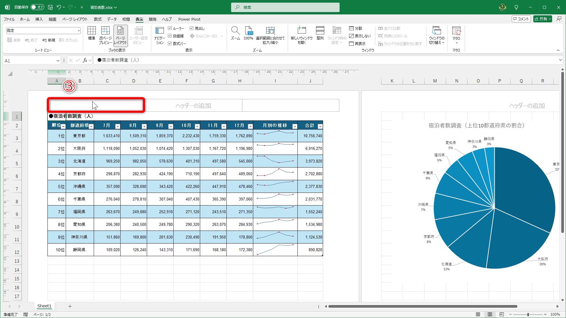 上部の［ヘッダーの追加］と表示された枠をクリックします（③）。左・中・右の3つの枠があり、ここでは左側の枠にファイル名を追加します