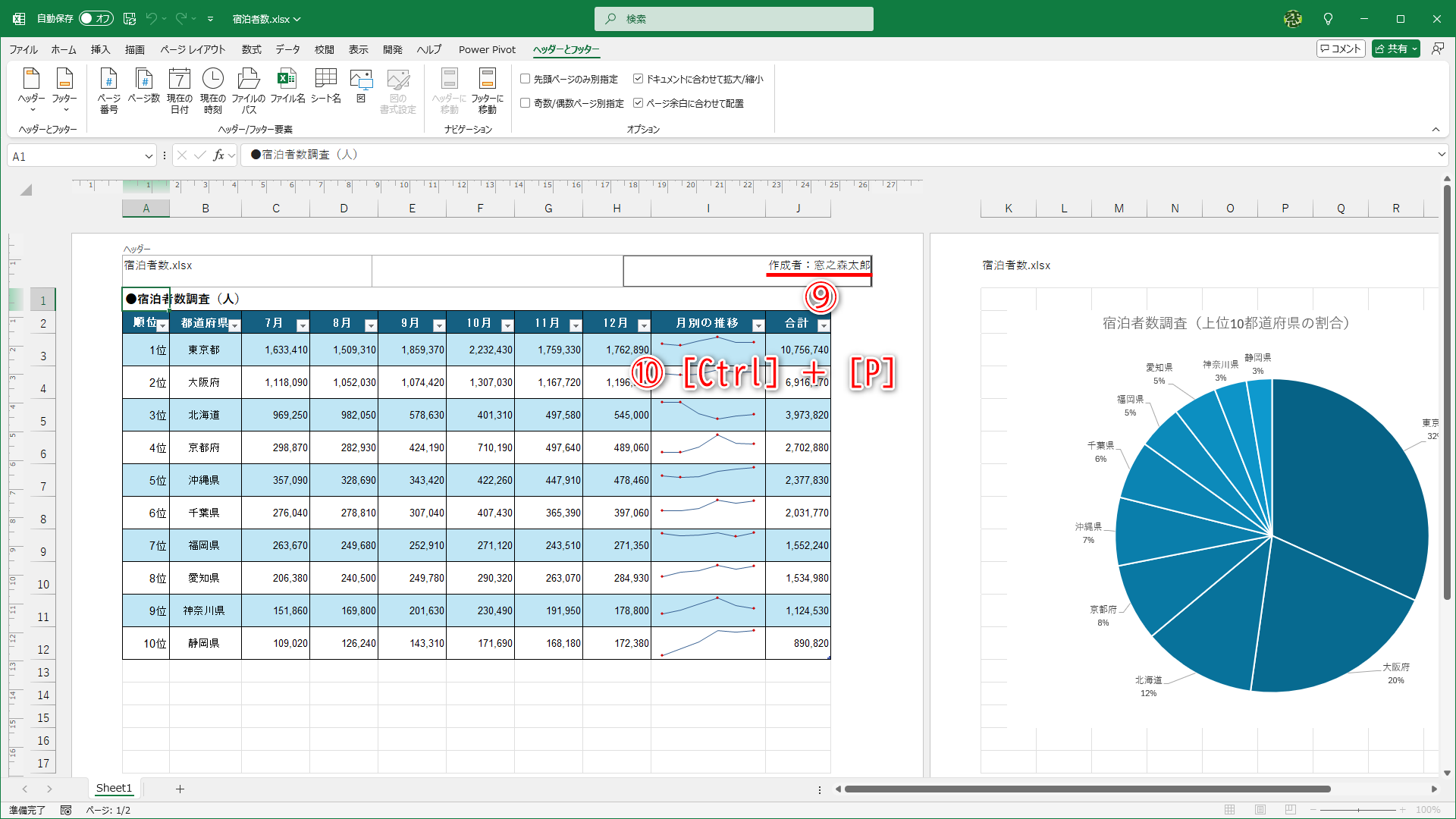 ここではファイルの作成者名を入力しました（⑨）。印刷プレビューに切り替えて印刷イメージを確認してみましょう。［Ctrl］＋［P］キーを押します（⑩）