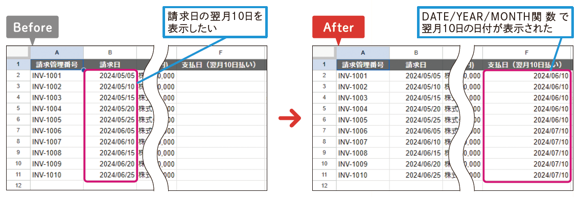 翌月10日を求める