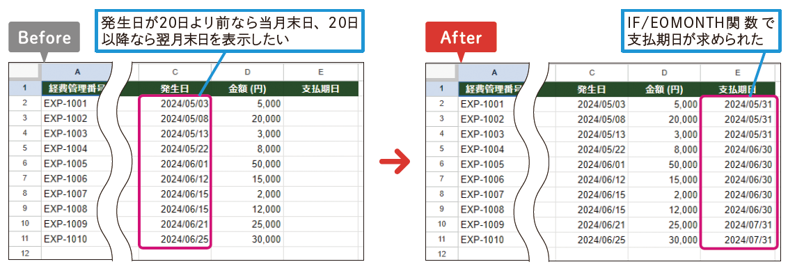 日付を判定して当月末日または翌月末日を表示する
