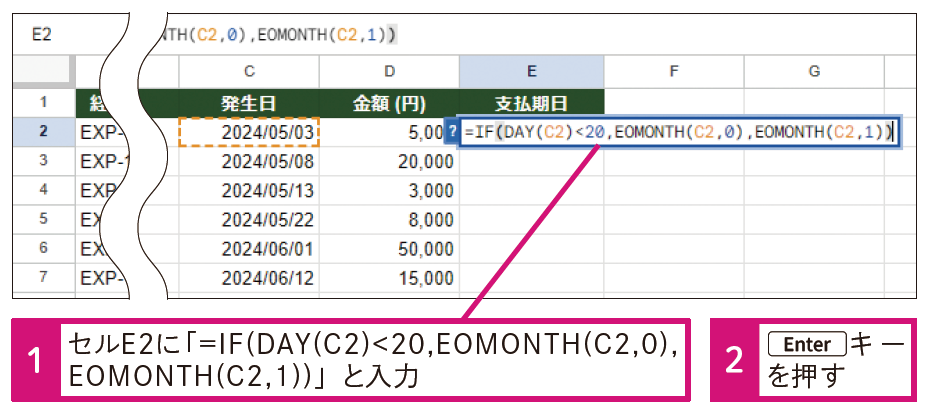 DAY関数を使って発生日から「日」を取り出し、「DAY(C2)<20」という条件式で、20日より前かどうかを判定しています