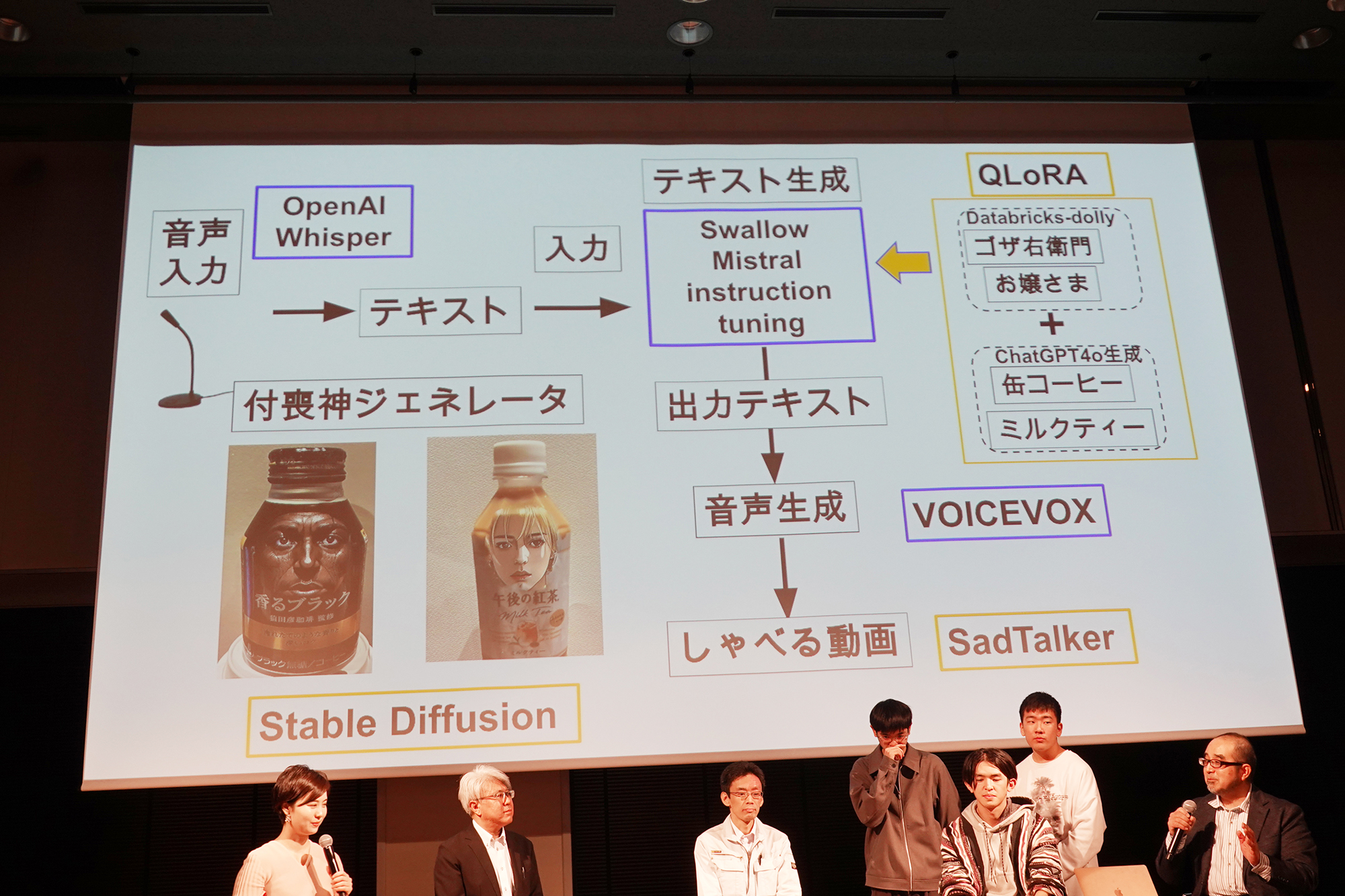 「超未来の付喪神ジェネレータ」の構成図。