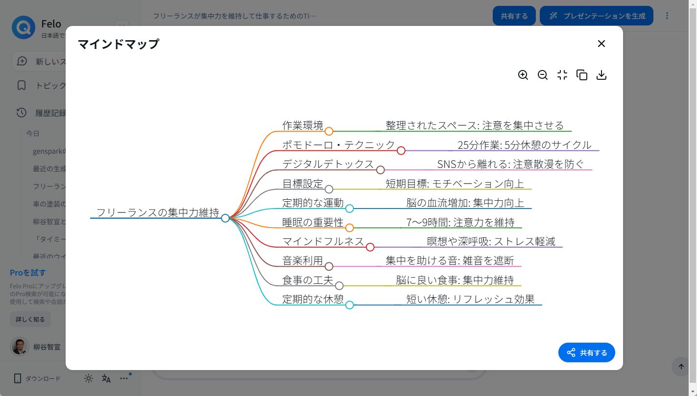 出力の下の［マインドマップ］をクリックするとマインドマップを作成できる