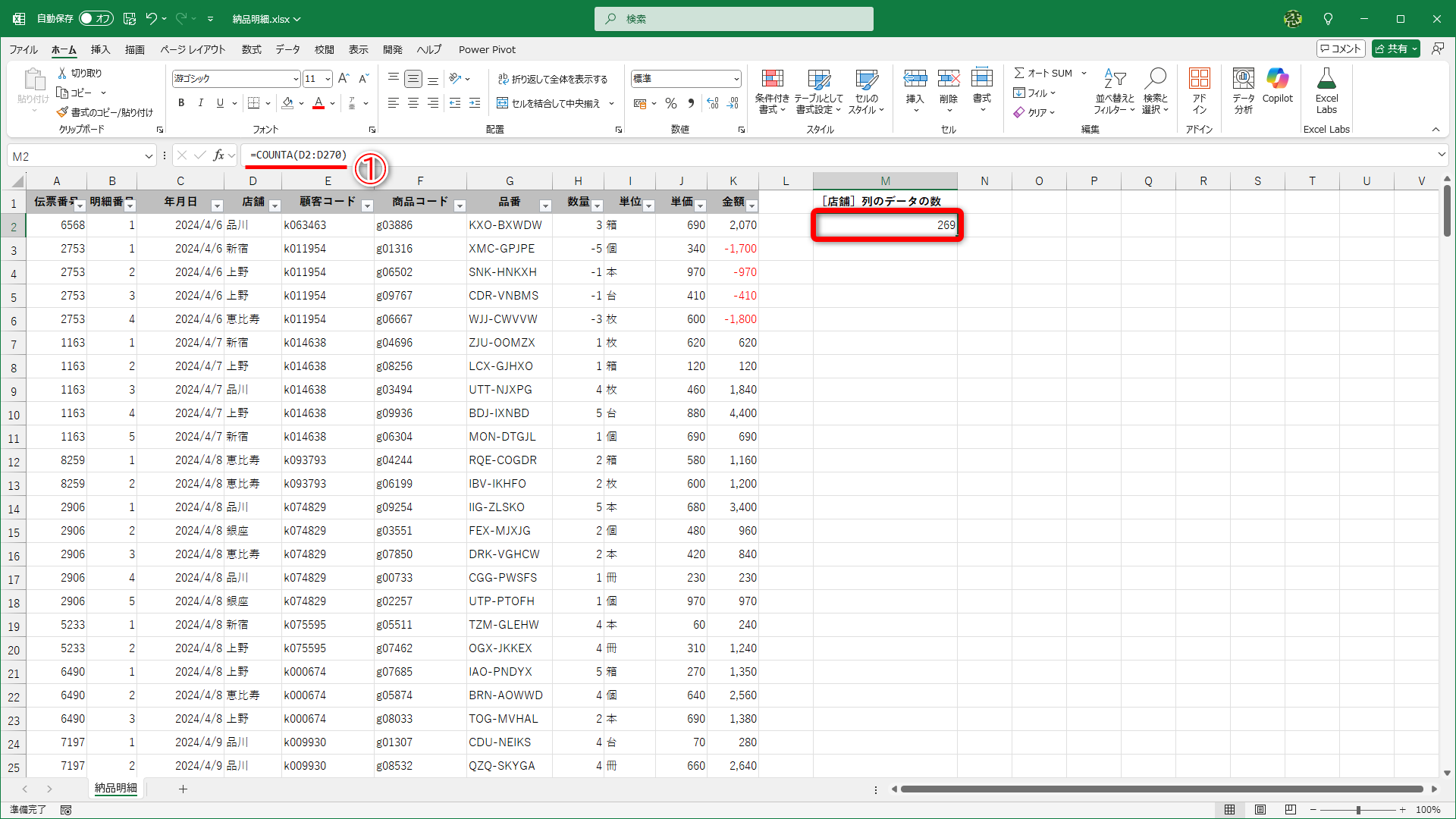 ［店舗］列に入力されたデータの数を数える場合は「=COUNTA(D2:D270)」のような数式を入力します（①）。このサンプルでは、［店舗］列に269個のデータが入力されています