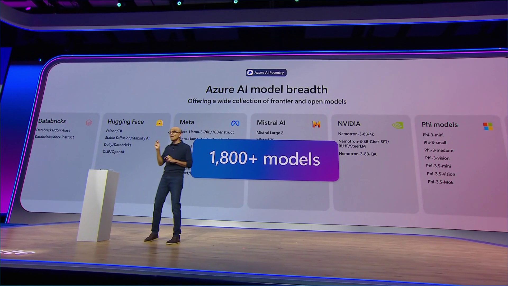 1,800以上のモデルが選べる