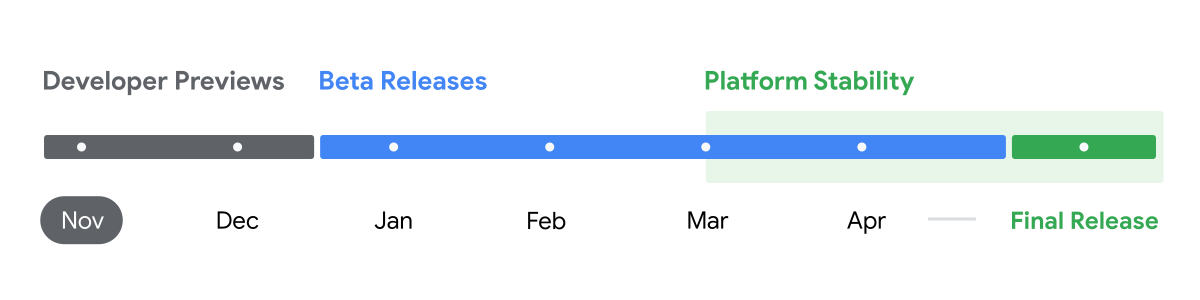 「Android 16」の開発スケジュール