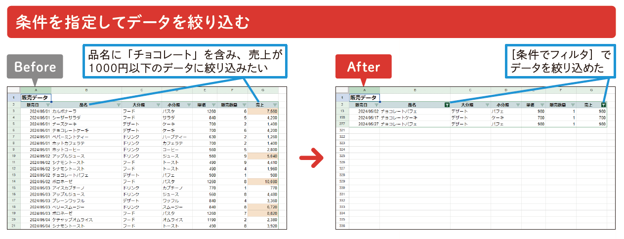 条件を指定してデータを絞り込む