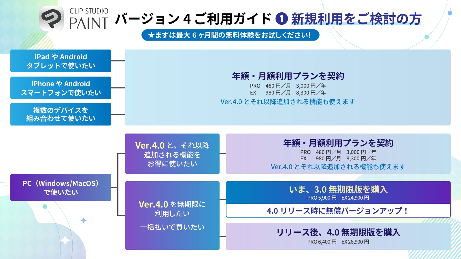 新規利用を検討する場合