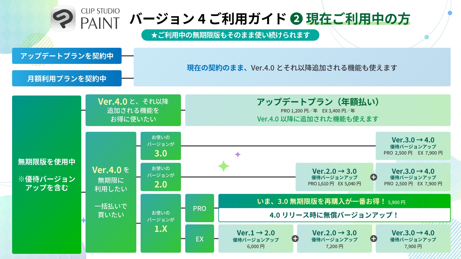 現在利用している場合