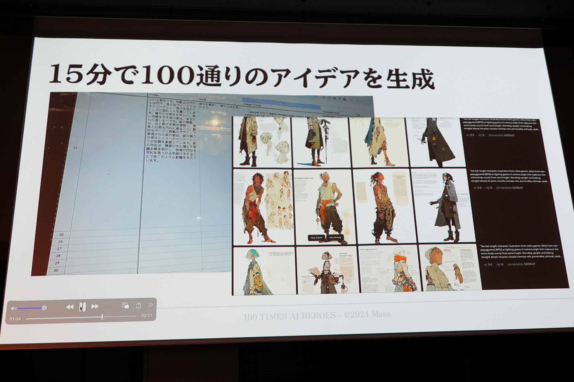 生成AIが短時間に大量の、そして魅力的なキャラクターを創出する。