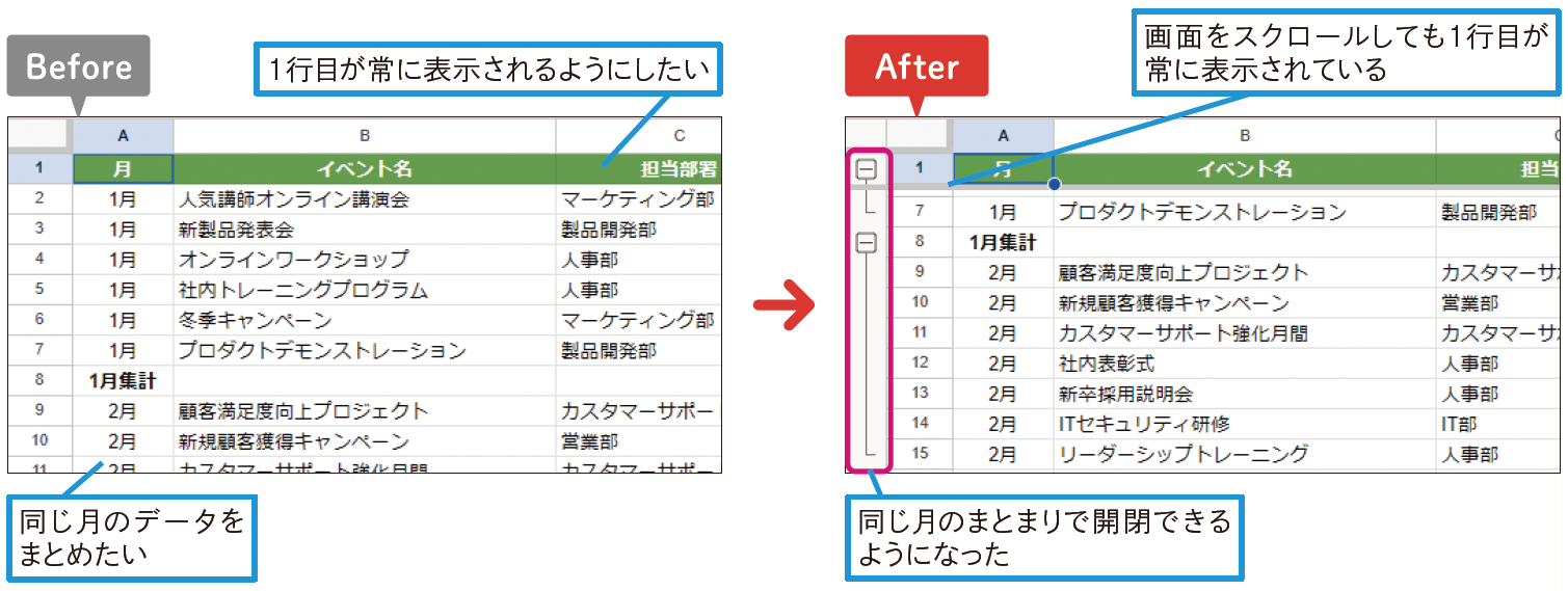 グループ化や固定の機能で表を見やすくする