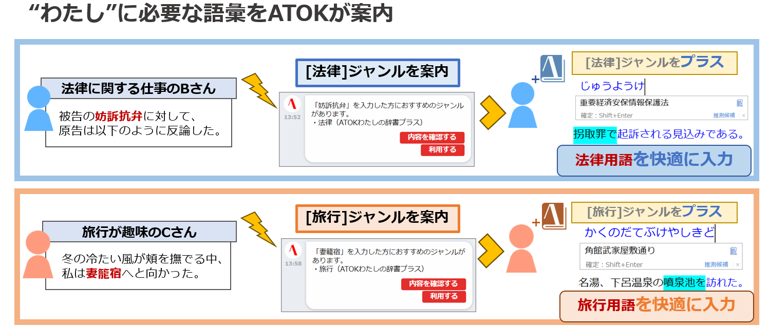 さまざまなジャンルに対応した語彙空間から適切なジャンルの辞書を提案