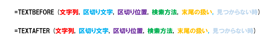 TEXTBEFORE/TEXTAFTER関数の構文。TEXTBEFORE関数は［文字列］の［区切り文字］よりも前、TEXTAFTER関数は後ろの文字列を返します。複数の［区切り文字］が含まれる場合は［区切り位置］に数値を指定できます