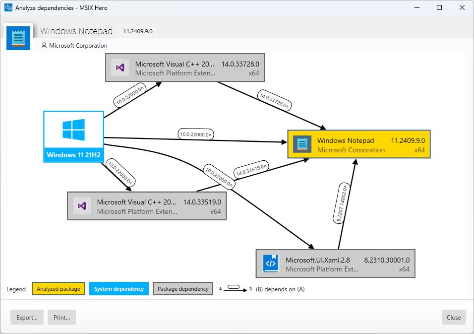 依存性分析（Dependency Analyzer）で「メモ帳」アプリの依存関係をグラフ化した様子
